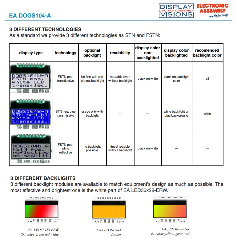 DISPLAY VISIONS DOGS104-A Display Modules & Backlights